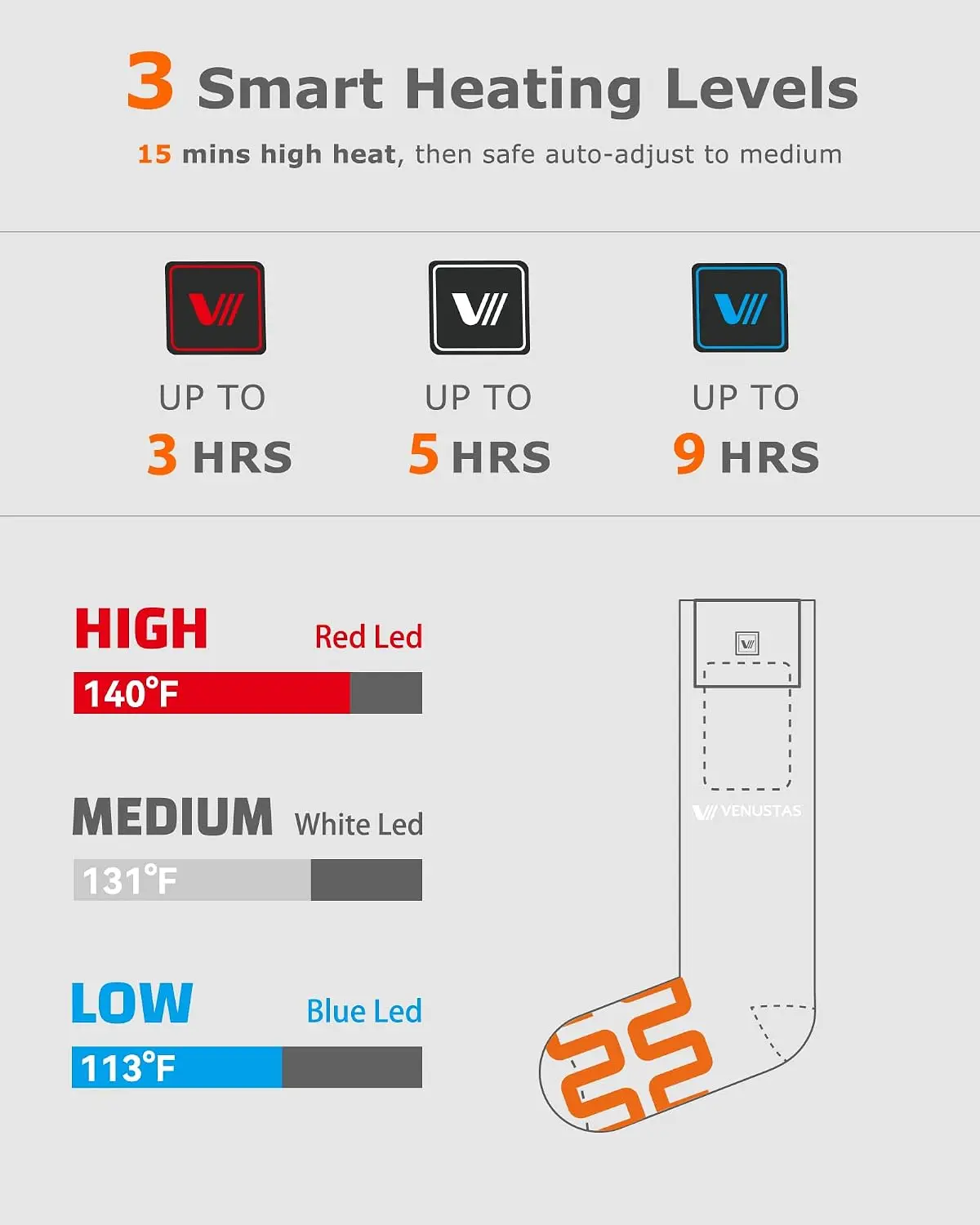 BestsellerHeated Socks for Men - огляд і ціна Heated Insole Rechargeable